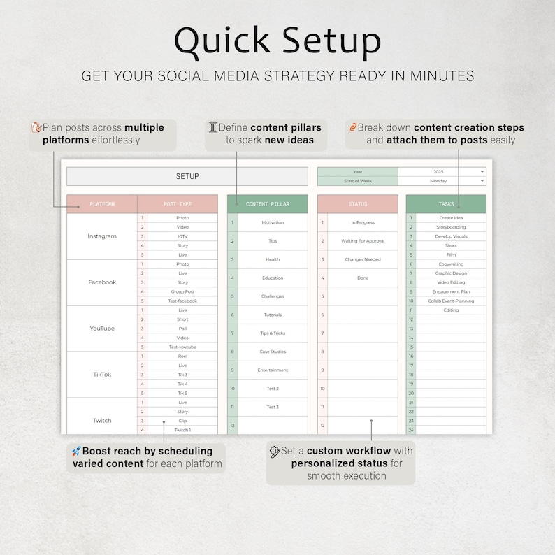 K&ouml;nnte beinhalten: Eine wei&szlig;-gr&uuml;ne Social-Media-Strategievorlage mit dem Titel &bdquo;Quick Setup&ldquo;. Sie enth&auml;lt Abschnitte f&uuml;r Plattform, Posttyp, Content-Pillar, Status und Aufgaben. Die Vorlage hilft bei der Planung und Terminierung von Inhalten.