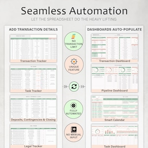 May include: An image showcasing spreadsheet automation with the text "Seamless Automation." It highlights features like "No Transaction Limit," "Unique Feature," and "Fully Automated." The image displays various trackers and dashboards, including Transaction, Task, and Pipeline.