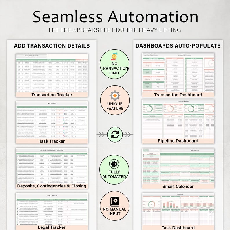 May include: An image showcasing spreadsheet automation with the text "Seamless Automation." It highlights features like "No Transaction Limit," "Unique Feature," and "Fully Automated." The image displays various trackers and dashboards, including Transaction, Task, and Pipeline.