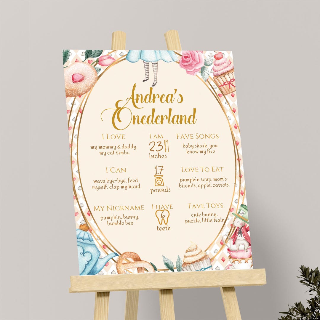 Alice in Onederland Milestone Poster Alice in Wonderland Milestone ...