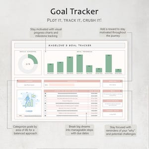 May include: A goal tracker titled "Goal Tracker" with the text "Plot it, Track it, Crush it!" The tracker includes sections for goals achieved, progress, career, progress, reward, challenges, and target dates. It also has the text "Madeline's Goal Tracker".