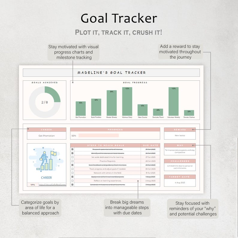 May include: A goal tracker titled "Goal Tracker" with the text "Plot it, Track it, Crush it!" The tracker includes sections for goals achieved, progress, career, progress, reward, challenges, and target dates. It also has the text "Madeline's Goal Tracker".