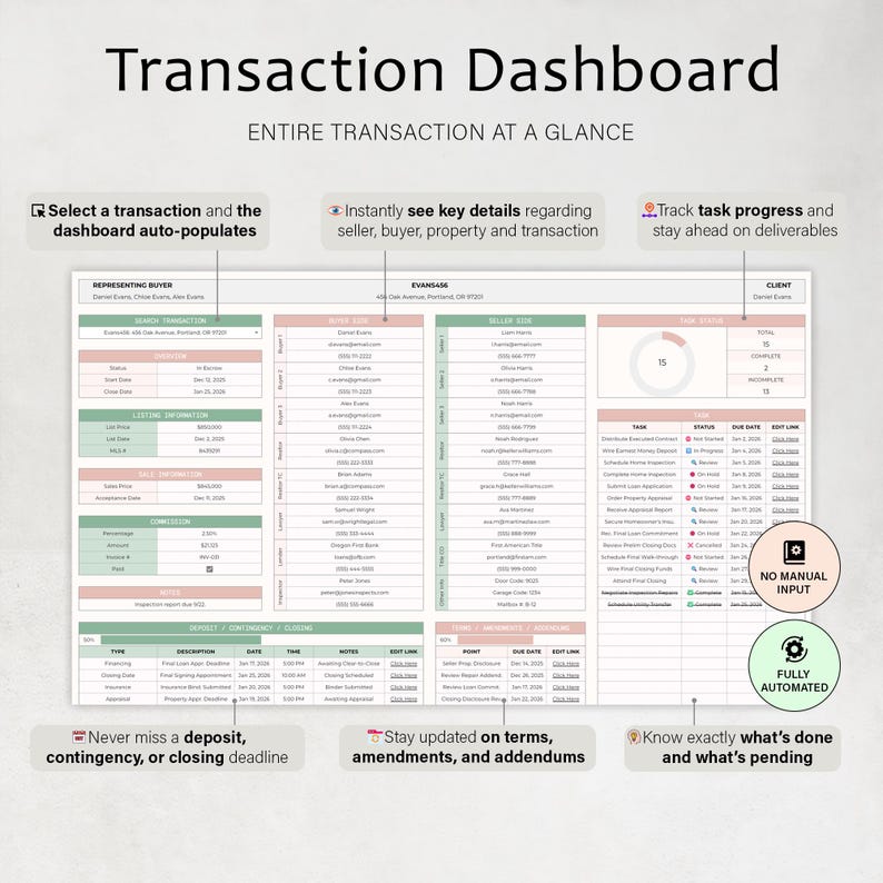 May include: A digital transaction dashboard with the title "Transaction Dashboard" and the text "Entire Transaction at a Glance." The dashboard includes sections for buyer, seller, and client information, with task progress tracking and automated features.