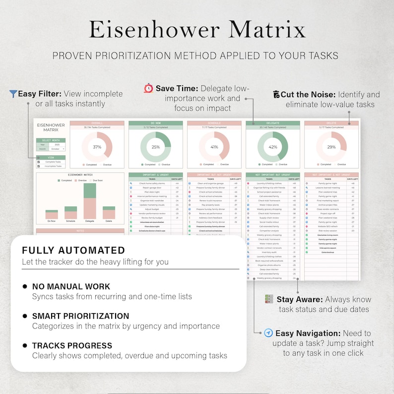 Pode incluir: Um planejador digital intitulado "Eisenhower Matrix" com um m&eacute;todo de prioriza&ccedil;&atilde;o comprovado. O planejador apresenta gr&aacute;ficos e listas de tarefas, com o texto "Easy Filter", "Save Time" e "Cut the Noise". Ele tamb&eacute;m inclui o texto "Fully Automated", "No Manual Work".