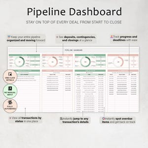 May include: A digital dashboard titled "Pipeline Dashboard" with the tagline "Stay on top of every deal from start to close." The dashboard displays data visualizations and text, including the phrases "Keep your entire pipeline organized and moving forward" and "See deposits, contingencies, and closings at a glance."