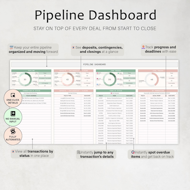 May include: A digital dashboard titled "Pipeline Dashboard" with the tagline "Stay on top of every deal from start to close." The dashboard displays data visualizations and text, including the phrases "Keep your entire pipeline organized and moving forward" and "See deposits, contingencies, and closings at a glance."