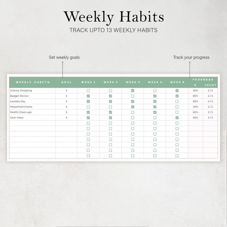 May include: A printable weekly habits tracker with the title "Weekly Habits" at the top. The tracker includes sections for setting goals and tracking progress over five weeks. The tracker is designed to track up to 13 weekly habits.
