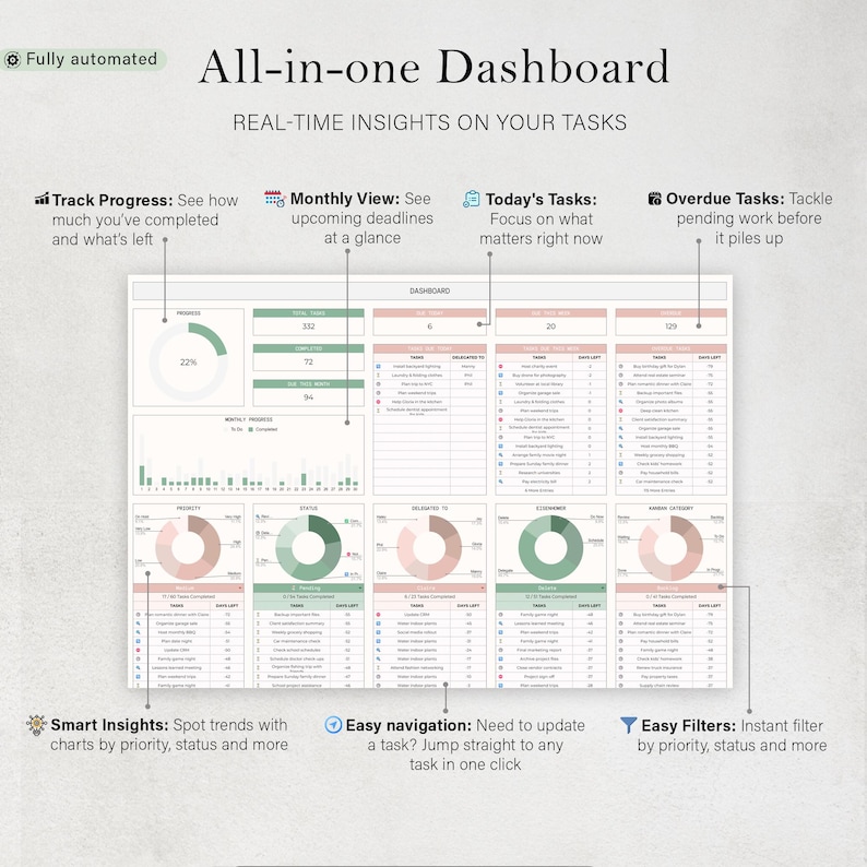 Pode incluir: Um painel de controlo completo com informa&ccedil;&otilde;es em tempo real sobre as tarefas. O painel mostra o progresso, as visualiza&ccedil;&otilde;es mensais, as tarefas de hoje e as tarefas em atraso. Inclui informa&ccedil;&otilde;es inteligentes, navega&ccedil;&atilde;o f&aacute;cil e filtros f&aacute;ceis. O design &eacute; principalmente branco, verde e rosa.