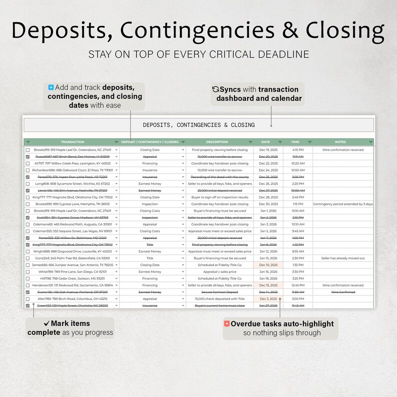 May include: A digital interface displaying a real estate transaction management system. The screen shows a table with columns for transaction details, deposit/contingency/closing information, dates, and notes. The interface includes text that says "Deposits, Contingencies & Closing."