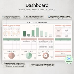 May include: A digital dashboard with the title "Dashboard" and the text "YOUR ENTIRE JOB SEARCH AT A GLANCE." The dashboard includes a calendar, application status bar graphs, and job search details. It also features pie charts and a salary tracker.