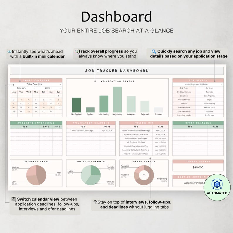 May include: A digital dashboard with the title "Dashboard" and the text "YOUR ENTIRE JOB SEARCH AT A GLANCE." The dashboard includes a calendar, application status bar graphs, and job search details. It also features pie charts and a salary tracker.