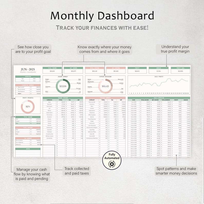 Puede incluir: Un panel de control mensual digital con el t&iacute;tulo "Monthly Dashboard" y el texto "Track Your Finances With Ease!". El panel muestra datos financieros, incluidos objetivos de ganancias, ingresos y gastos, con la fecha "JUN-2025".