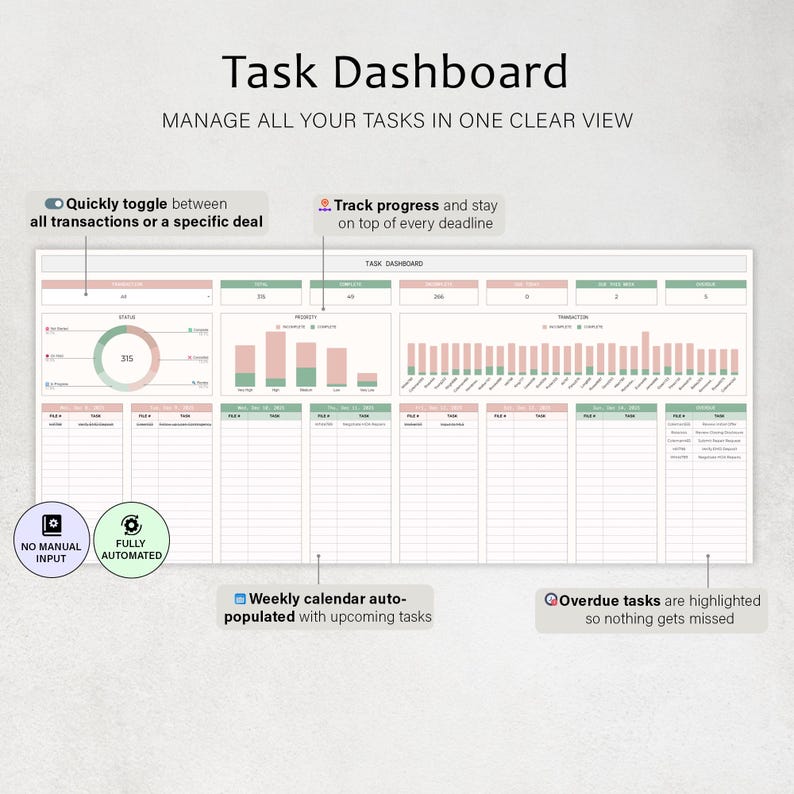 May include: A digital task dashboard with a clean, organized layout. The design features a light color palette with pink and green accents. Text includes "Task Dashboard" and "Manage all your tasks in one clear view." The dashboard highlights key features like automated weekly calendars and overdue task highlighting.