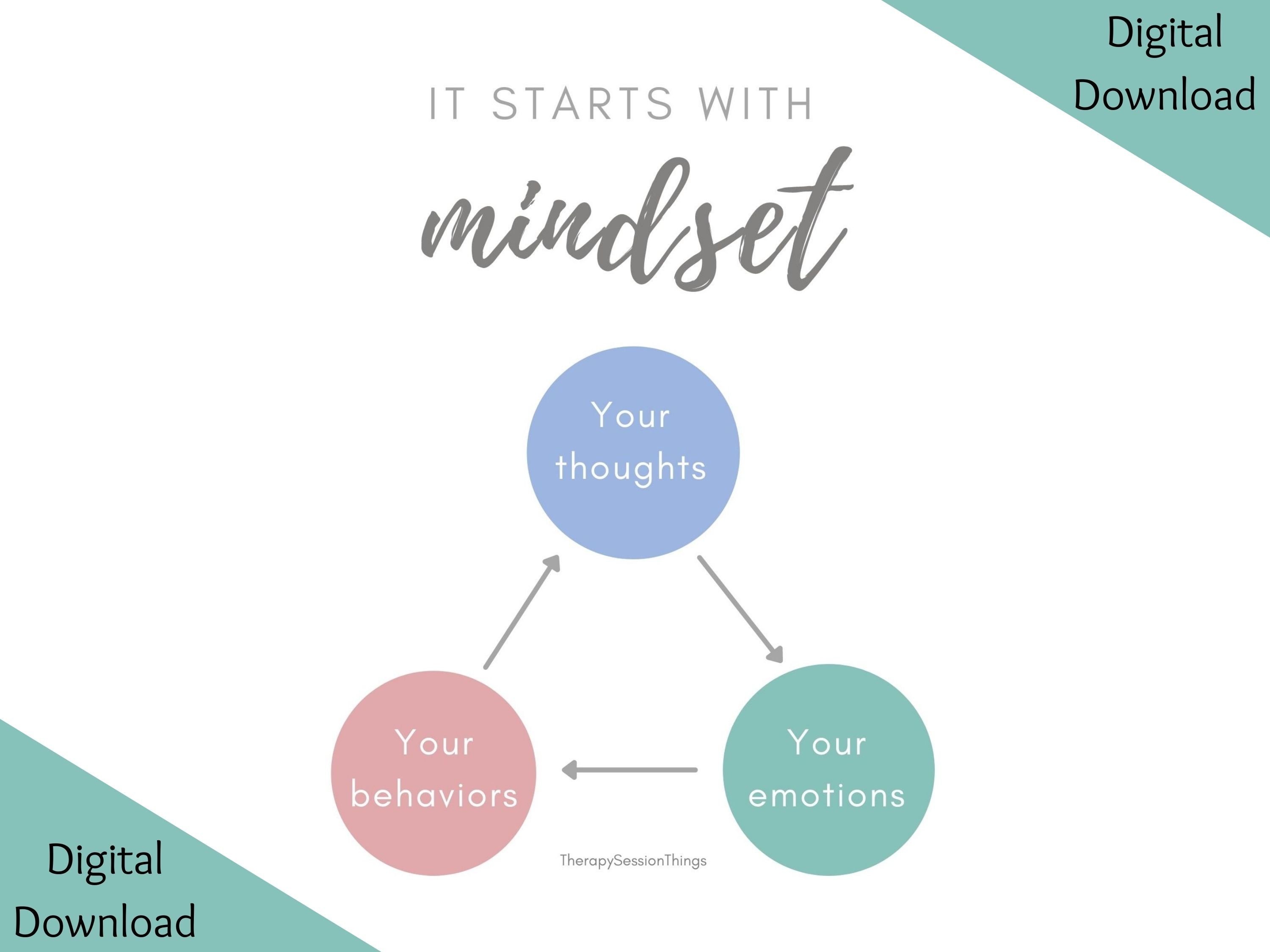 Mindset Wall Art, Mindfulness Sign, Digital Print, Therapy Office Decor ...