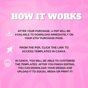 May include: Pink graphic with the text "HOW IT WORKS" in white. Instructions detail downloading a PDF after purchase, accessing Canva templates, customizing designs, and sharing on social media or printing.