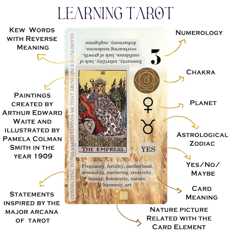 May include: A tarot card depicting the Empress, with a woman in a crown. The card includes keywords, numerology, astrological zodiac, and card meaning. The artwork was created by Arthur Edward Waite and Pamela Colman Smith in 1909. The card says 'YES'.