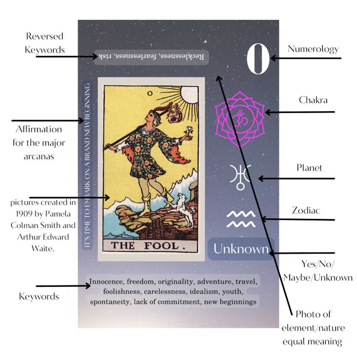 Tarot cards for beginners with meanings printed on them