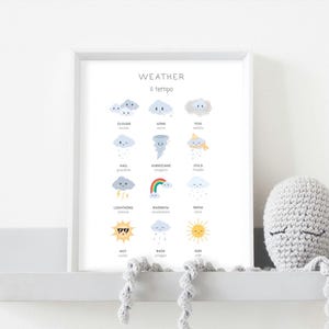 Póster del tiempo para aprender inglés