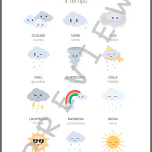 Póster bilingüe del tiempo de aprendizaje italiano inglés