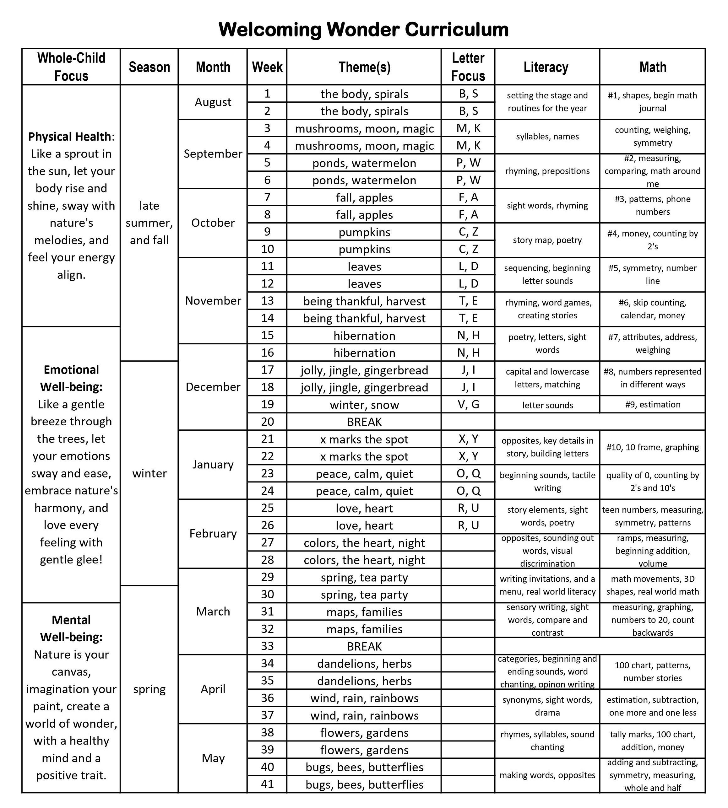 Naturebased Kindergarten Curriculum for Homeschoolers Etsy