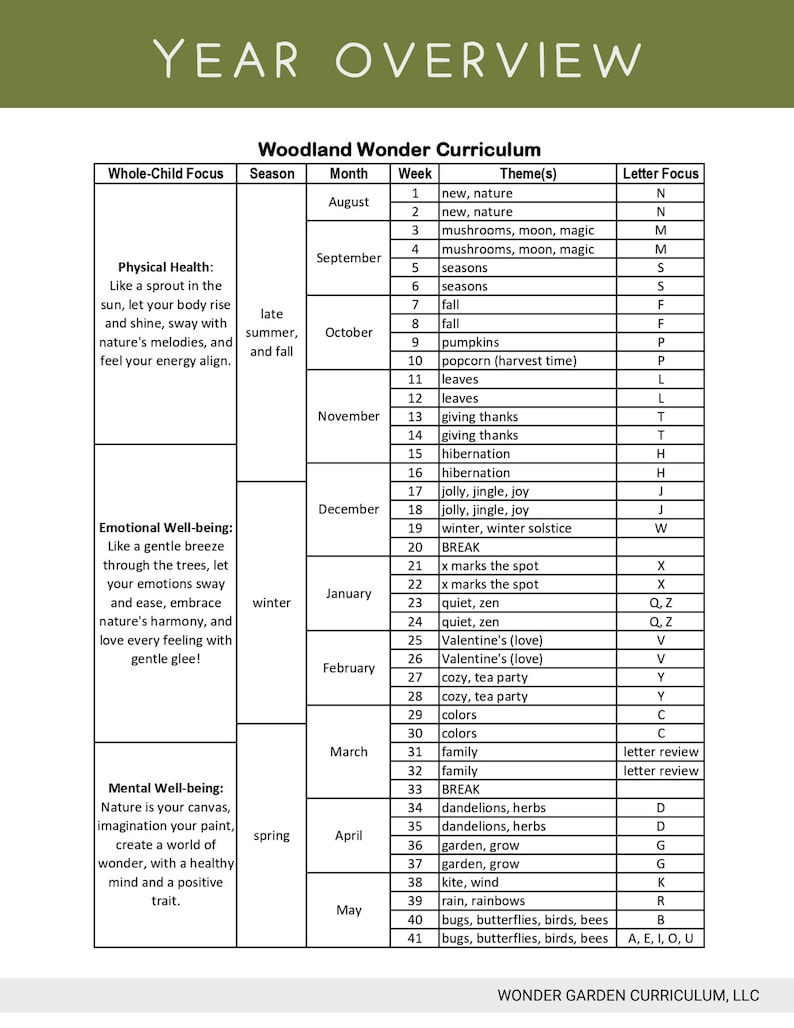 Nature-based Preschool Homeschool Curriculum: Secular, Whole-child ...