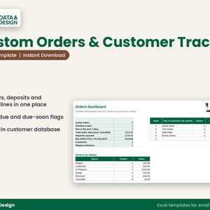 Puede incluir: Una plantilla de Excel para un rastreador de pedidos personalizados y clientes de LS Data & Design. El panel muestra un resumen de pedidos activos, vencidos y pendientes, además de una tabla de los 5 mejores clientes y estados de pedidos.