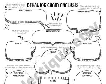 DBT Behavior Chain Analysis, DBT Worksheet for Adults and Teens