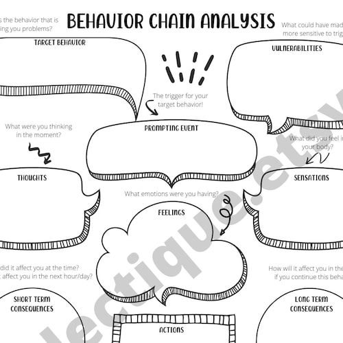 DBT Behavior Chain Analysis DBT Worksheet for Adults and | Etsy