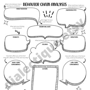 DBT Behavior Chain Analysis DBT Worksheet for Adults and - Etsy