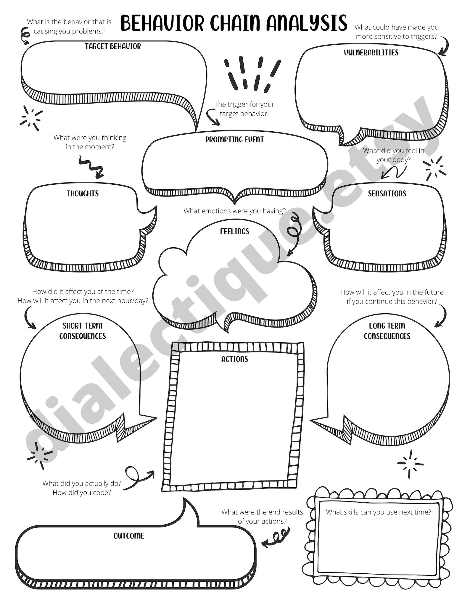 dbt-behavior-chain-analysis-dbt-worksheet-for-adults-and-etsy-france