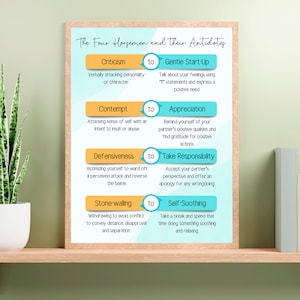 Gottmans Visuelle Hilfe „Die vier Reiter und ihre Gegenmittel“ für Beziehungen und Paartherapie 18x24 Poster und 8,5x11 PDF Handout