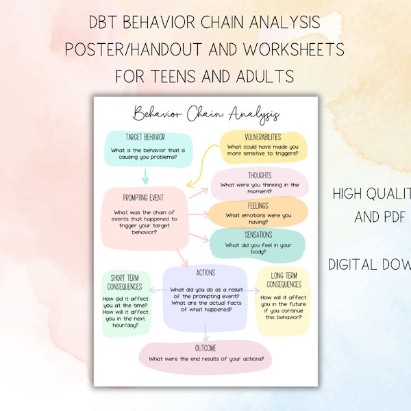 DBT Behavior Chain Analysis Visual Aid Poster and Handout for Teens and Adults with Blank Skills Worksheets