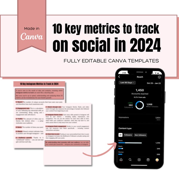 10 Key Instagram Metrics to Track in 2024. Social Media Reporting. Metrics Template. Social Media Metrics.