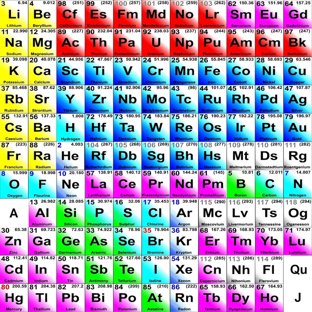 Box of Periodic Table Elements - Etsy