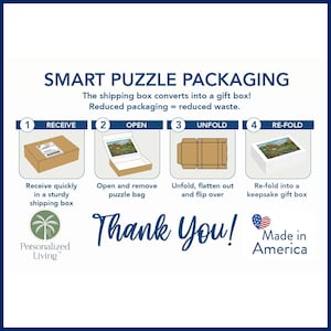 May include: Diagram illustrating smart puzzle packaging. The process shows how a shipping box converts into a gift box. The steps include receiving, opening, unfolding, and re-folding the box. Text includes "Thank You!" and "Made in America."