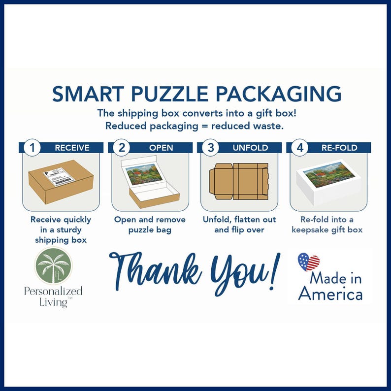 May include: Diagram illustrating smart puzzle packaging. The process shows how a shipping box converts into a gift box. The steps include receiving, opening, unfolding, and re-folding the box. Text includes "Thank You!" and "Made in America."