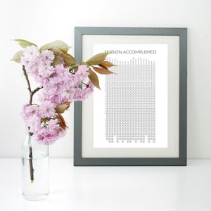 Missionaris Countdown Chart (Zusters) // Bubble Chart // 1,5 jaar aftellen // Gedateerd aftellen // 18 maanden aftellen