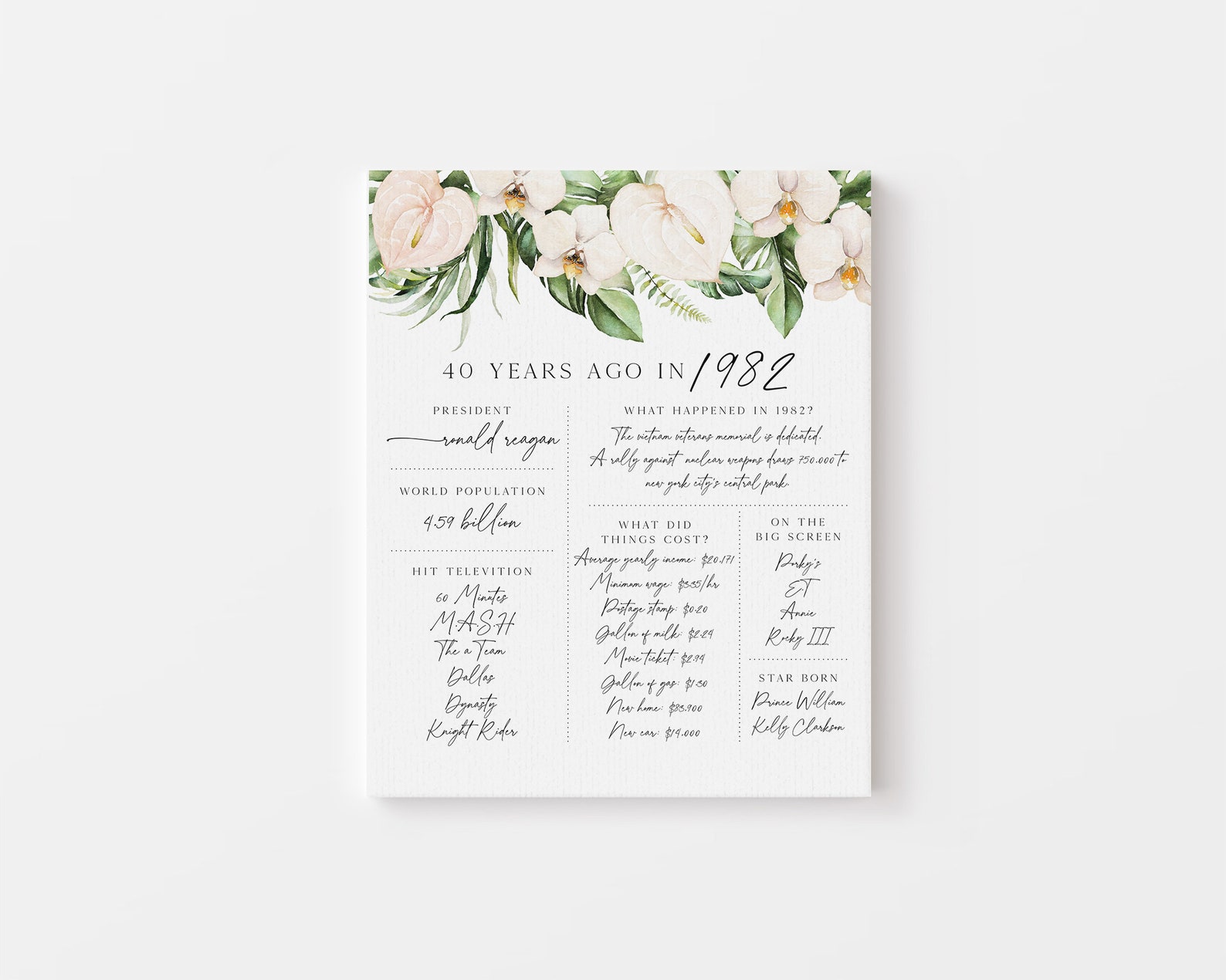 Tropical Birthday Milestone Sign 40 Years Ago Milestone Printable Corjl