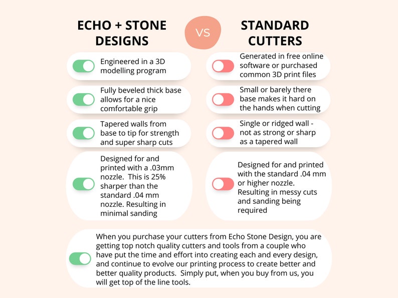 May include: A comparison chart highlighting the differences between Echo + Stone Designs cutters and standard cutters. The chart features a series of toggles with descriptions of each cutter type. The chart emphasizes the benefits of Echo + Stone Designs cutters, such as their precision, sharpness, and quality.