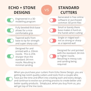 May include: A comparison chart highlighting the differences between Echo + Stone Designs cutters and standard cutters. The chart features a series of toggles with descriptions of each cutter type. The chart emphasizes the benefits of Echo + Stone Designs cutters, such as their precision, sharpness, and quality.
