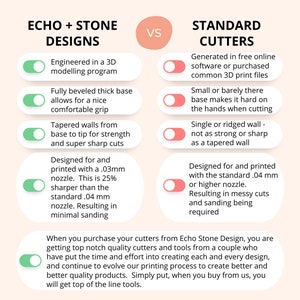 May include: A comparison chart highlighting the differences between Echo + Stone Designs cutters and standard cutters. The chart features a series of toggles with descriptions of each cutter type. The chart emphasizes the benefits of Echo + Stone Designs cutters, such as their precision, sharpness, and quality.