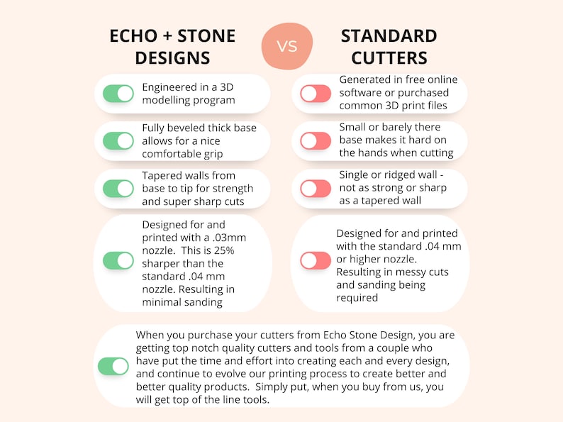 May include: A comparison chart highlighting the differences between Echo + Stone Designs cutters and standard cutters. The chart features a series of toggles with descriptions of each cutter type. The chart emphasizes the benefits of Echo + Stone Designs cutters, such as their precision, sharpness, and quality.