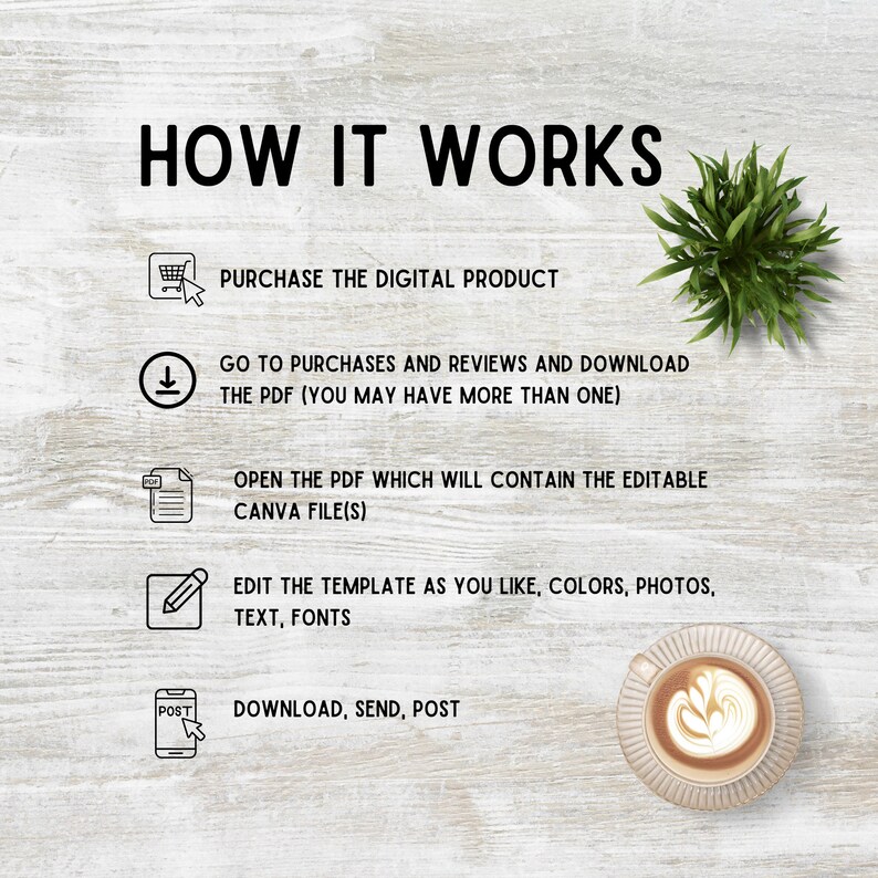Puede incluir: Una ilustraci&oacute;n gr&aacute;fica que muestra c&oacute;mo utilizar un producto digital. Los pasos son: comprar el producto digital, ir a compras y rese&ntilde;as y descargar el PDF, abrir el PDF que contendr&aacute; el archivo Canva editable, editar la plantilla a tu gusto, colores, fotos, texto, fuentes, descargar, enviar, publicar.