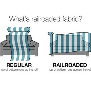 May include: Illustration showing the difference between regular and railroaded fabric. A striped fabric is rolled up with the stripes running vertically in the regular fabric and horizontally in the railroaded fabric.