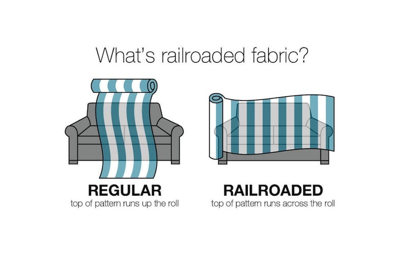May include: Illustration showing the difference between regular and railroaded fabric. A striped fabric is rolled up with the stripes running vertically in the regular fabric and horizontally in the railroaded fabric.