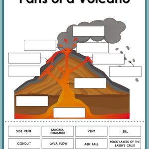 Volcano, Volcano Printable Set, Volcano Facts, Instant Download ...