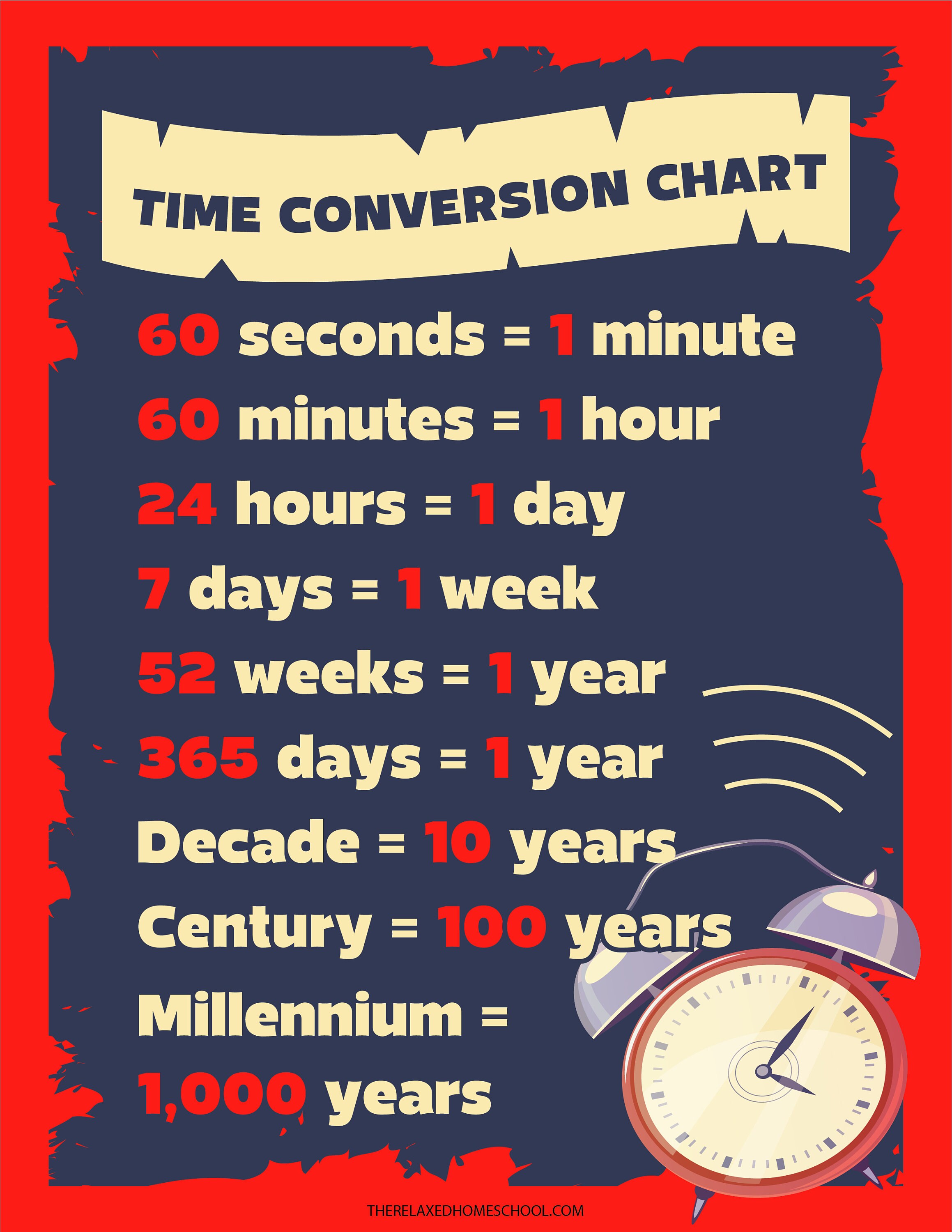 Telling time parts of a clock telling time activity set instant