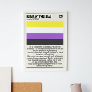 NonBinary Pride Flag Poster Printable| LGBTQ+ Flag Print| LGBT Wall Art| LGBT Flag| NonBinary| Enby Pride| Poster| Print| Digital Download