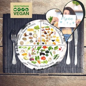 Vegan and Vegetarian 10&quot; nutrition plate- balance meals, Portion Control planning Dish, DecoWare