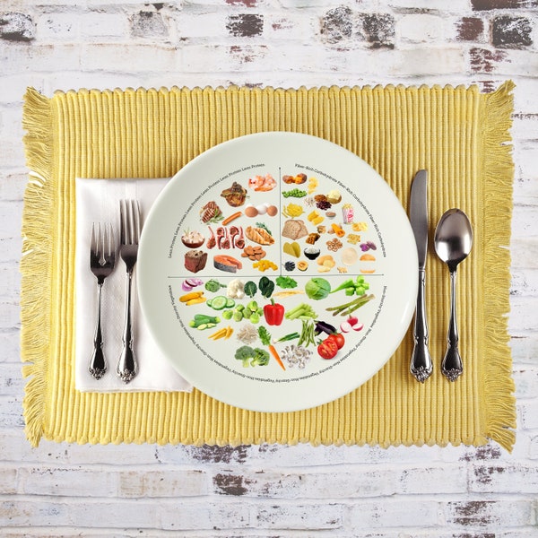 Portion Control Plate for Adults, Healthy Eating, detail foods with section
